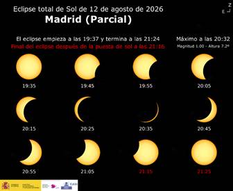 Hoyo de Manzanares: el lugar perfecto para ver el eclipse solar del siglo